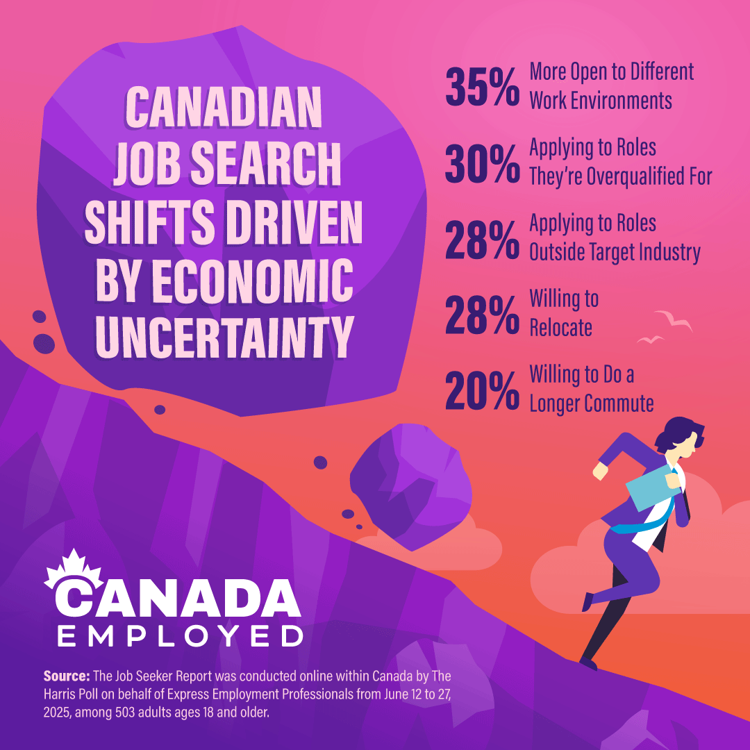 Recession fears impacting Canadians’ job searches